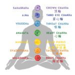 Purely Life 脈輪蠟燭 眉心輪 Third Eye Chakra：圖片 3
